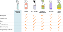 Disinfectant, Sanitizer, Cleaner & Deodorizer;  FORCE of NATURE  Hypochlorous Acid,   Starter Kit.